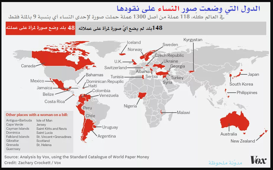 الدول التي وضعت صور النساء على نقودها مدونة ملحوظة