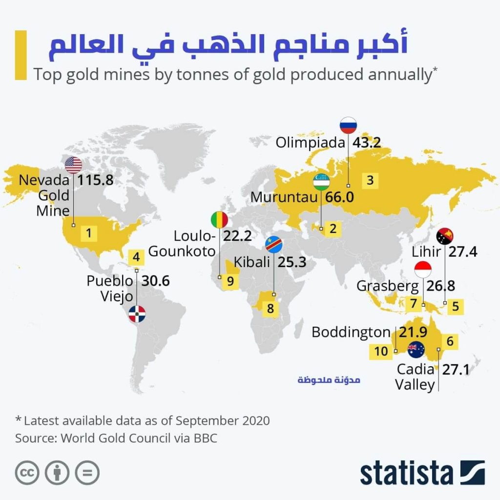 أكبر مناجم الذهب في العالم مدونة ملحوظة